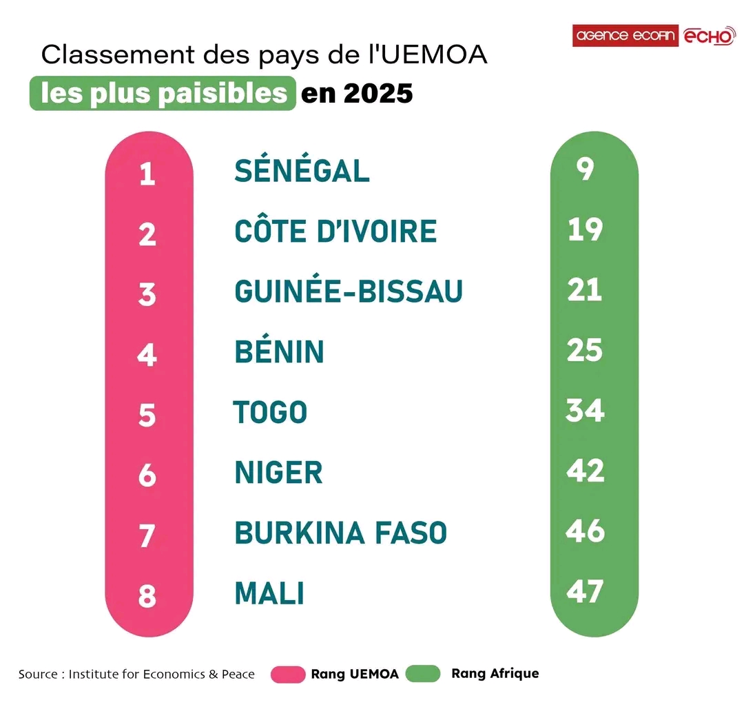 Togo